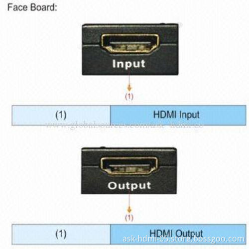 HDMI Audio Amplifier, Easy Operating, No Loss of Signal Quality
